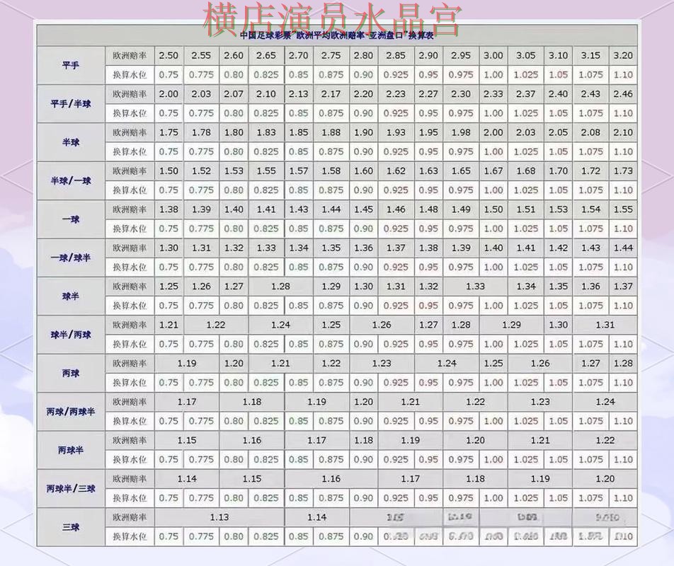 世界杯投注盘口分析方法大全实用指南