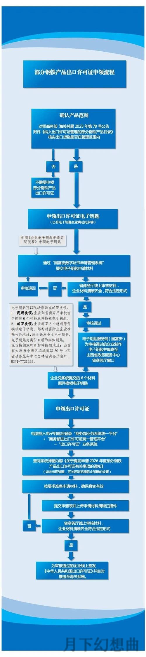 探索凯发登录入口的最佳实践与指南